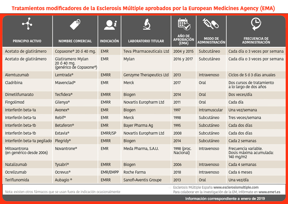 Dieta esclerosis multiple