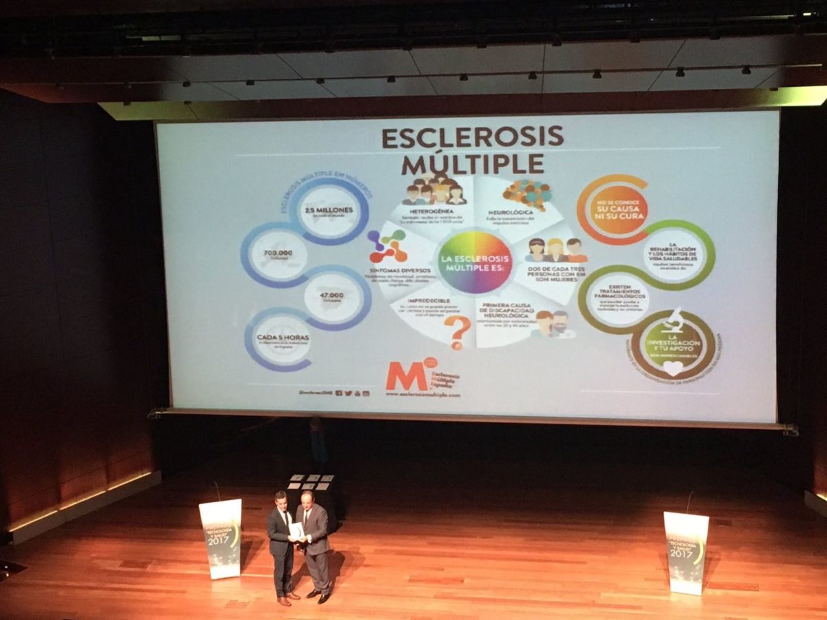 Esclerosis Múltiple España, organización premiada por la Fundación Tecnología y Salud