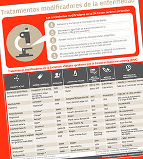 Estos son todos los tratamientos modificadores de la Esclerosis Múltiple autorizados en España