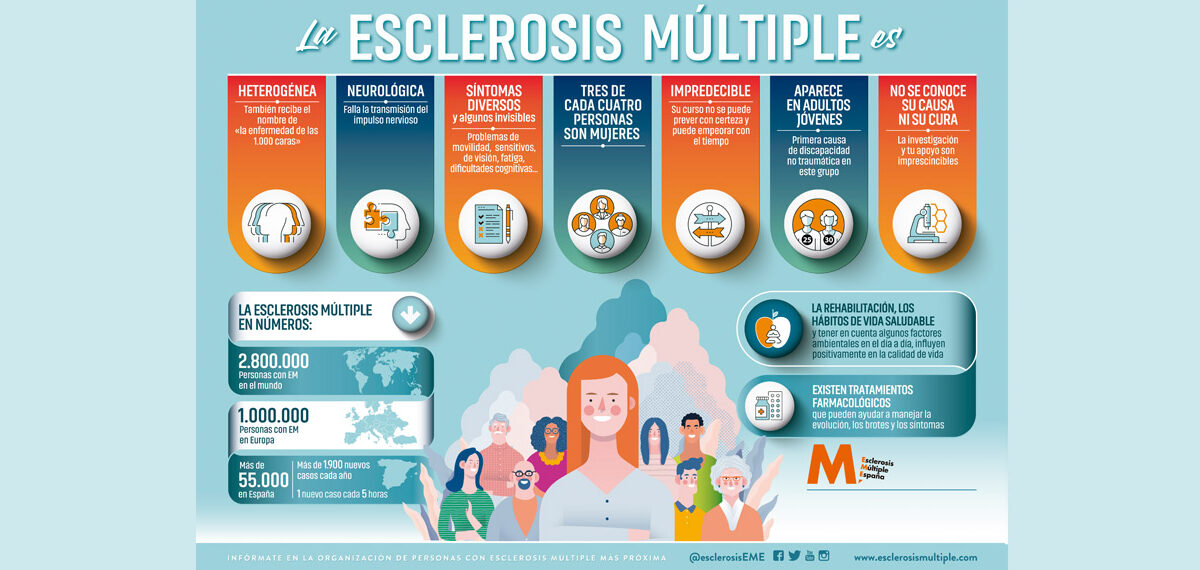Dónde informarse sobre Esclerosis Múltiple
