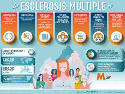 Infografía de datos sobre la esclerosis múltiple