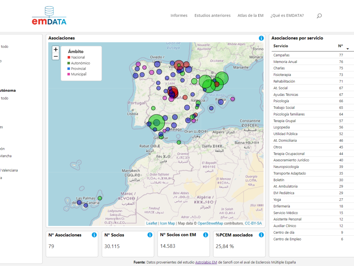 Nuevo informe en EMDATA: Organizaciones de pacientes de Esclerosis Múltiple en España