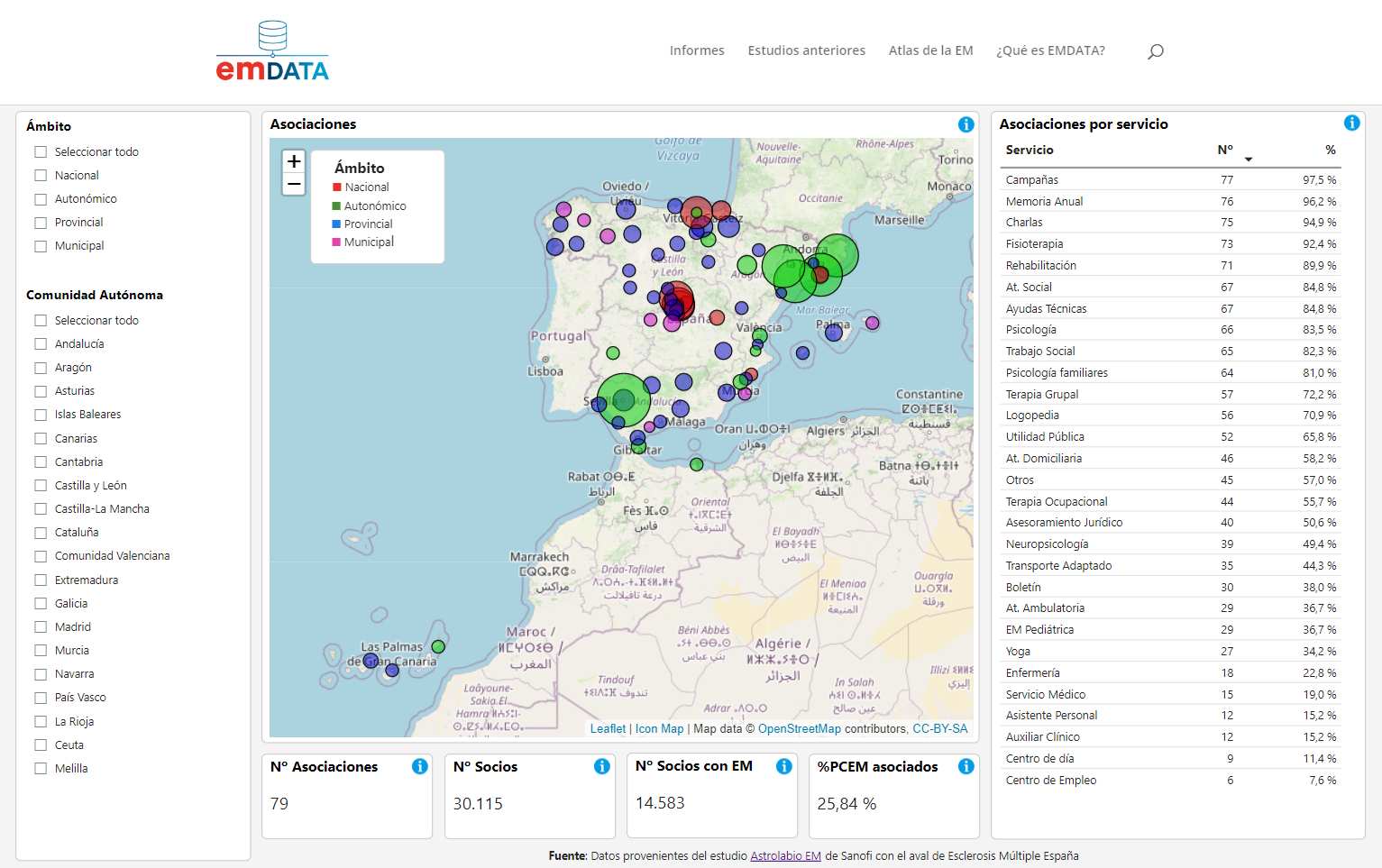 Nuevo informe en EMDATA: Organizaciones de pacientes de Esclerosis Múltiple en España