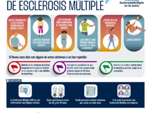 Infografía primeros síntomas de la Esclerosis Múltiple