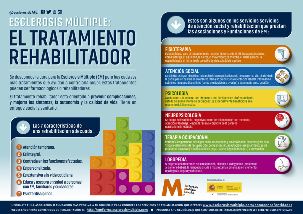 Esclerosis Múltiple y fisioterapia