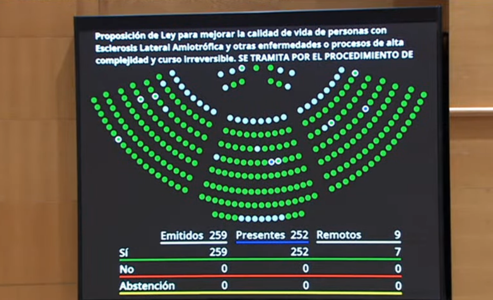 Esclerosis Múltiple España aplaude la aprobación definitiva de la Ley ELA y celebra el impacto positivo que puede tener en los casos más graves de Esclerosis Múltiple y otras enfermedades neurodegenerativas complejas