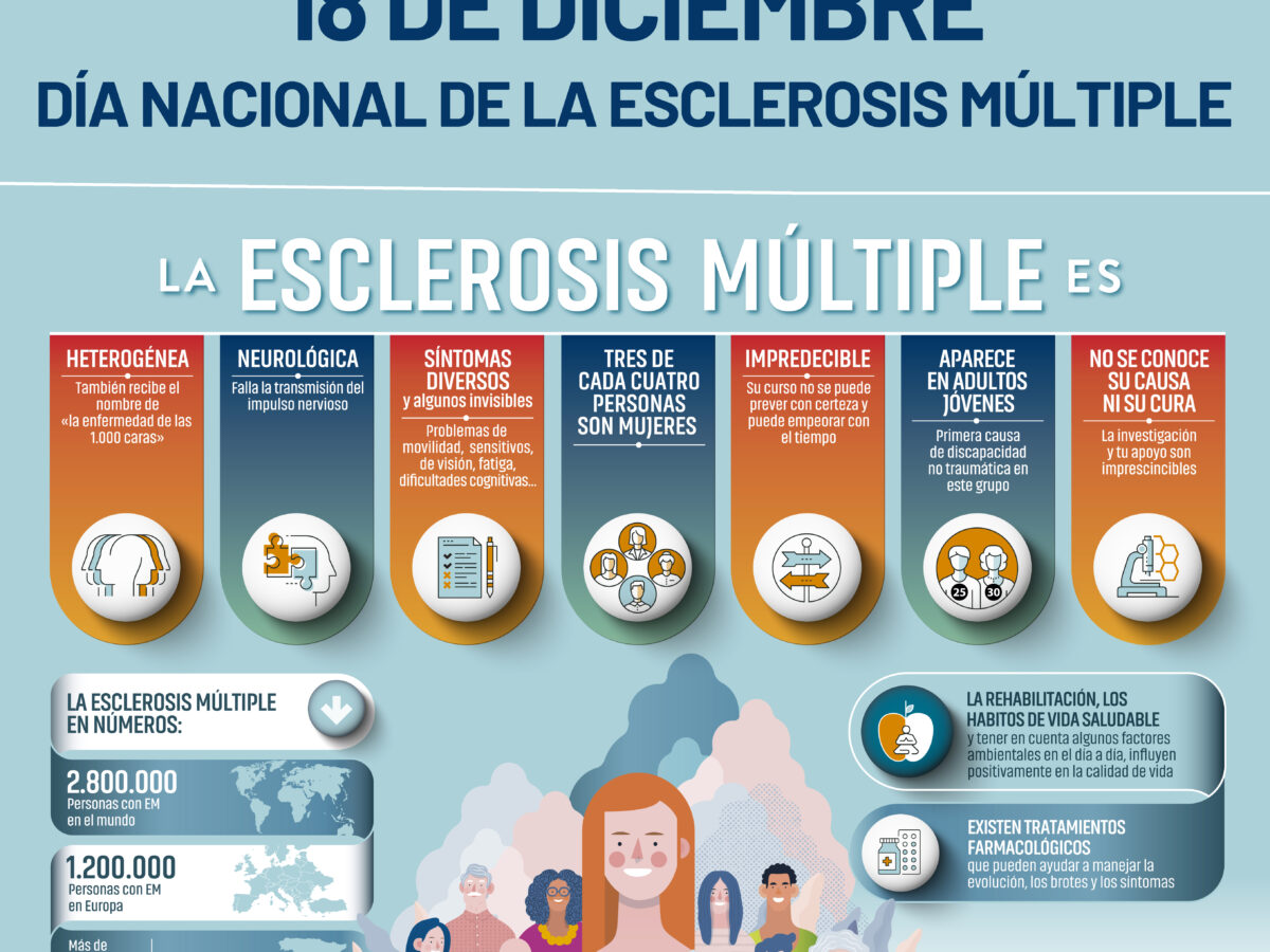 Esclerosis Múltiple España demanda más medidas de protección social tras el diagnóstico de la enfermedad